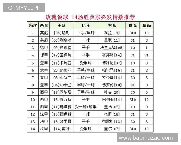 今天竞彩足球分析与预测精彩赛事回顾及投注建议
